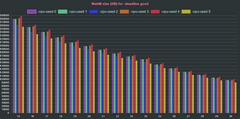 WebM File Size Comparison に対する画像結果
