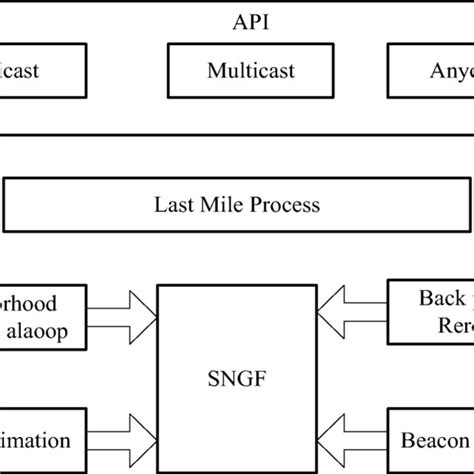 Image result for Speed Stacking Cycle Diagram