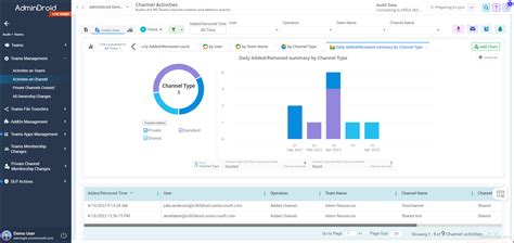 Image result for Microsoft Graph of Groups and Teams