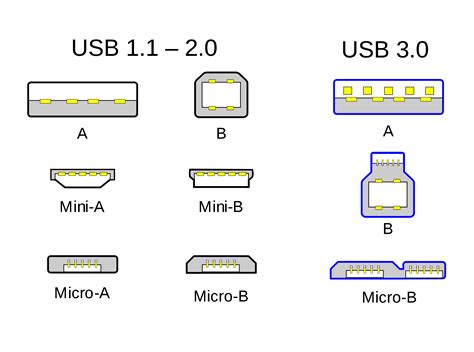 Image result for USB Charging Cable Types