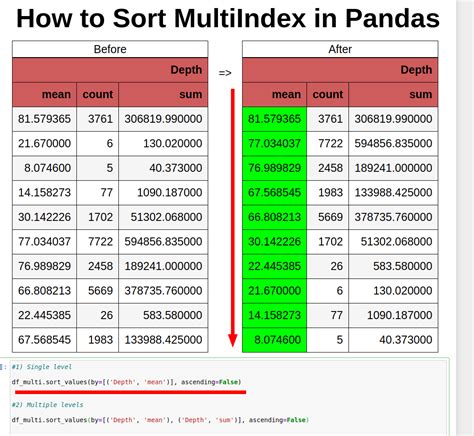 Image result for How to Index a Variable in Pandas