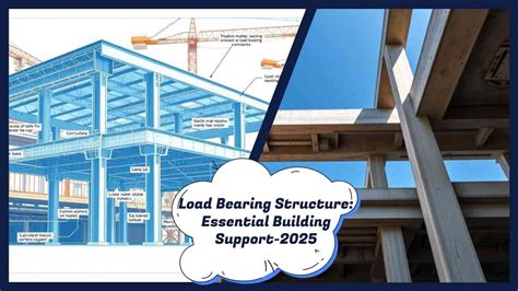 Image result for Analysis and Design of Load Bearing Structures