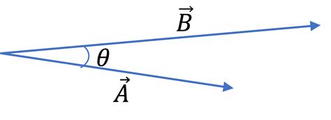 Image result for Scalar Product Between Two Vectors