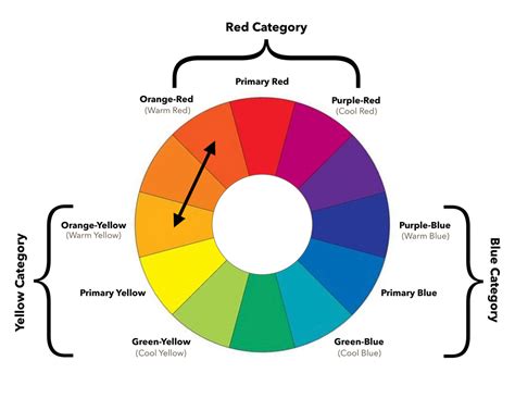 Afbeeldingsresultaten voor Color Wheel Diagram