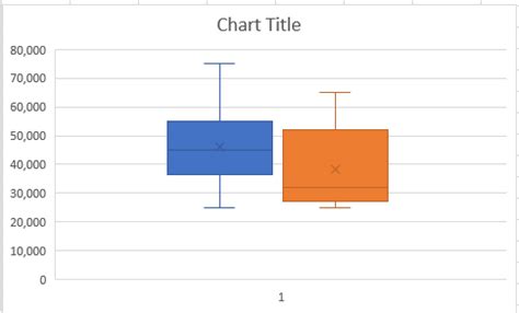 Box and Whiskers Chart Excel に対する画像結果