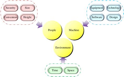Personal Computer Environment Diagram-க்கான படிம முடிவு