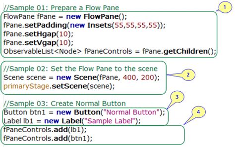 Image result for JavaFX Layout Using Stage Metaphor