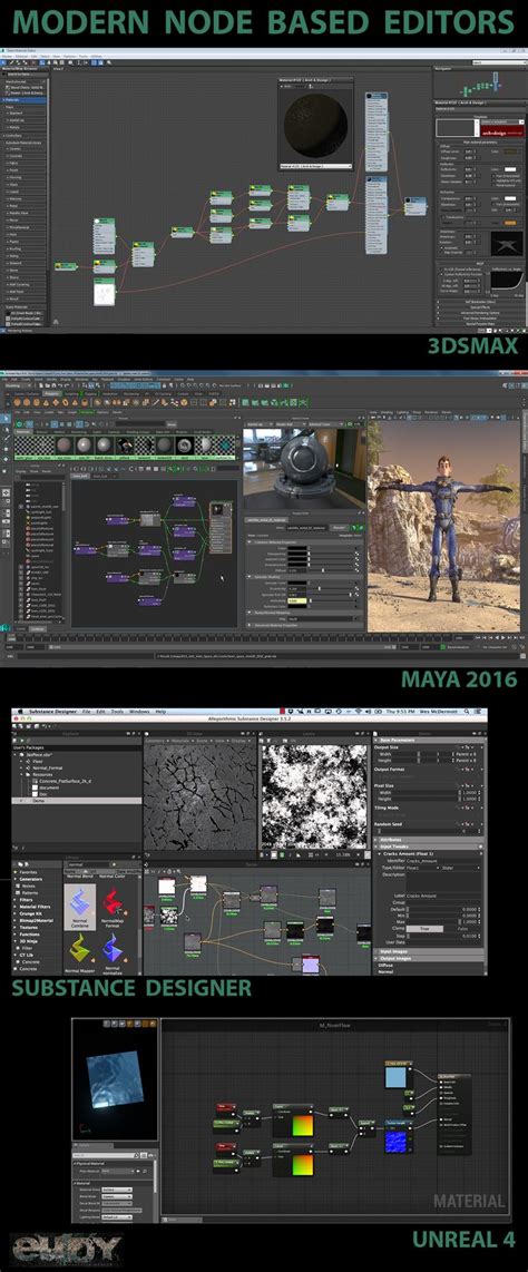 Image result for Node-Based Editor Apps