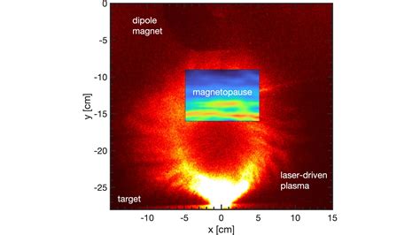 Magnetosphere Model に対する画像結果