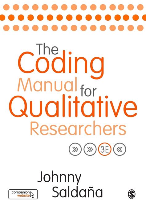 Toradh íomhá ar Coding Research Method