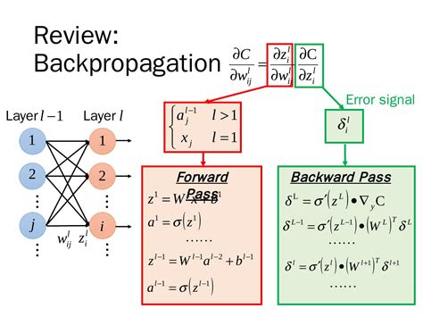 Image result for Backpropagation Example Computational Graph
