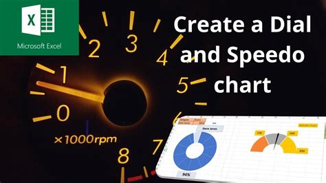 Image result for Create Speedometer Chart Excel