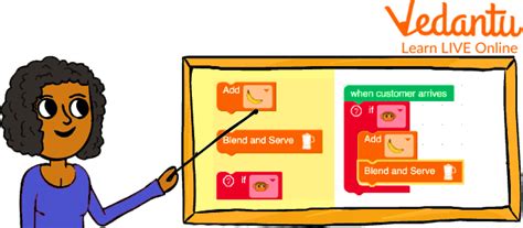 Toradh íomhá ar Flowchart and Algorithm for Kids