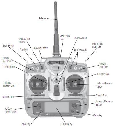 Image result for Radio Transmitter Circuit Diagram