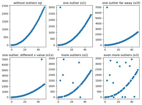 Afbeeldingsresultaten voor Sustainability Tests in Python