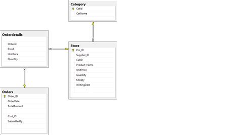 Image result for Product List in SQL