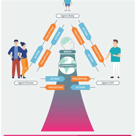 Image result for Theraputic Practice Map