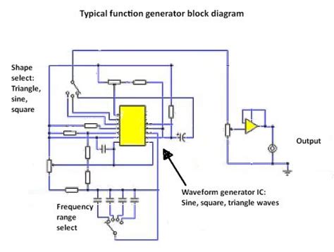 Toradh íomhá ar Arbitrary Waveform Generator Block Diagram