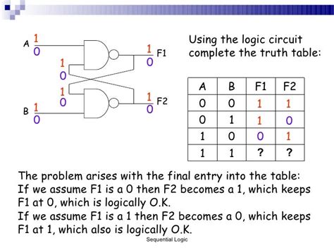 Toradh íomhá ar Sequential Logic Examples