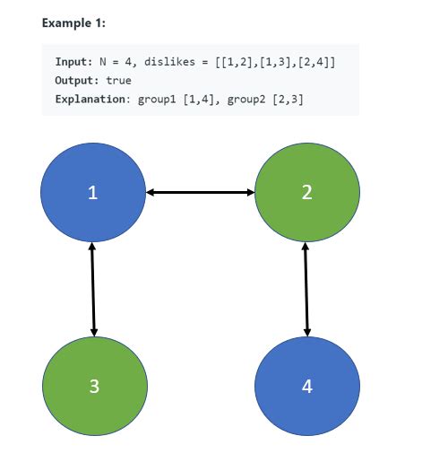 Image result for Python Script DFS Change Diagram