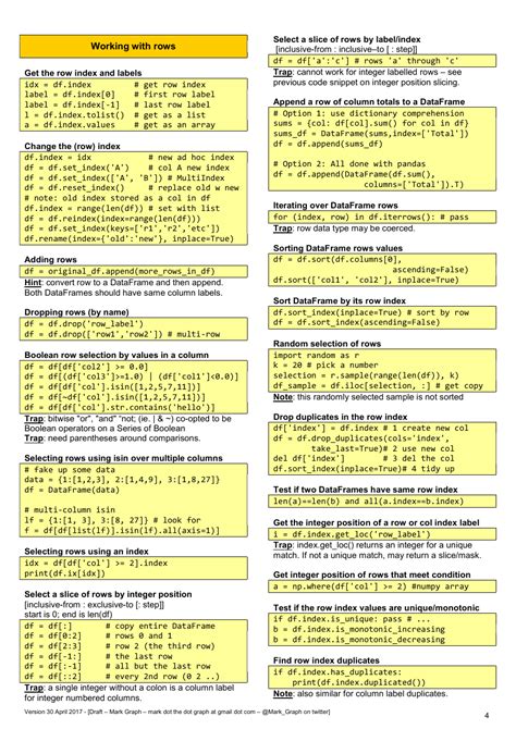 Image result for Pandas Python Data Frame Cheat Sheet