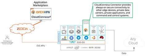 Image result for OpenVPN Architecture