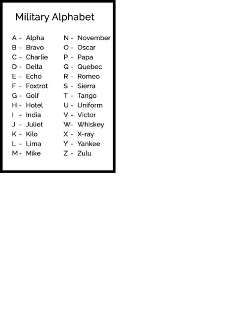 Image result for U Military Alphabet