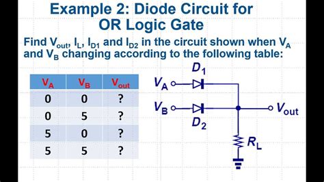 Image result for Java/Python Diagram nor Gate