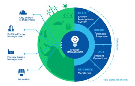 Image result for EMS Energy Management System