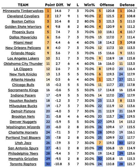 Wolves Hottest Goal-க்கான படிம முடிவு