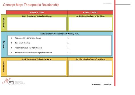 Image result for Theraputic Practice Map