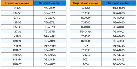 Image result for How to Change Value to Numbers