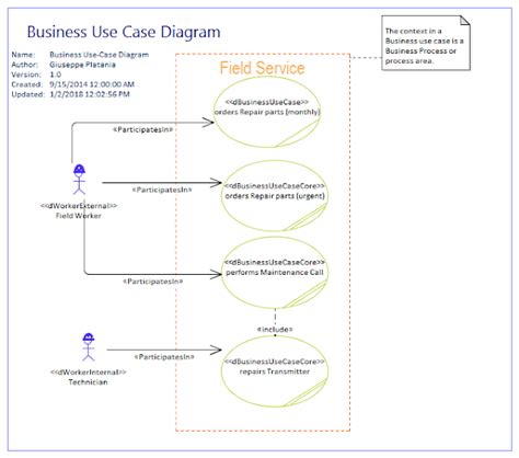 Afbeeldingsresultaten voor Application Communication Diagram TOGAF Example