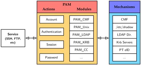 Pam Implementation Methodology に対する画像結果