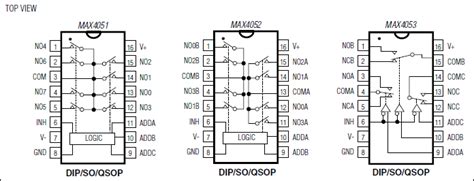 CMOS Multiplexer に対する画像結果