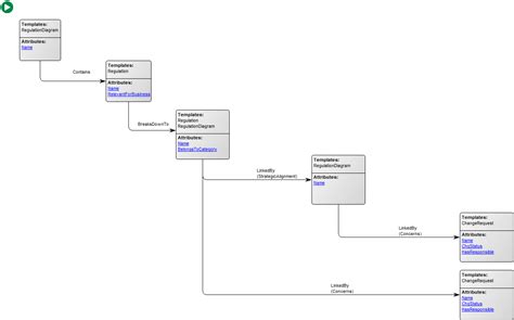 Image result for Query Design with Code Flutter
