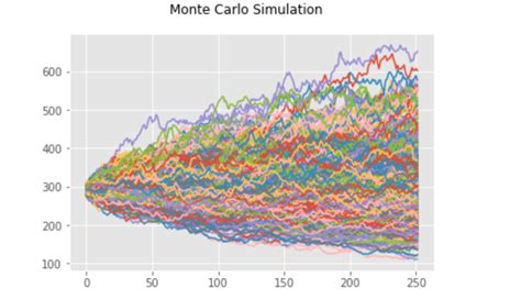 Toradh íomhá ar Bayesian Monte Carlo Simulation in Python