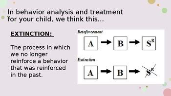 Image result for Extinction ABA Parent Training