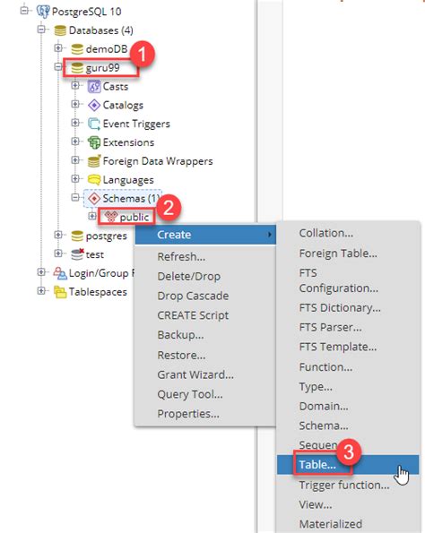 Toradh íomhá ar PostgreSQL CreateTable Frommscratch