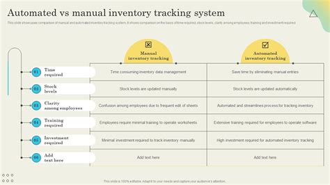 Image result for Comparison of Manual vs Automated Inventory System Pictures