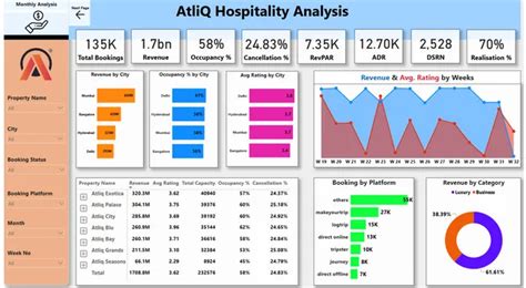Image result for HR Dashboard Examples