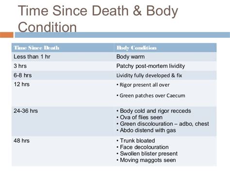 Human Body Post-Mortem ಗಾಗಿ ಇಮೇಜ್ ಫಲಿತಾಂಶ