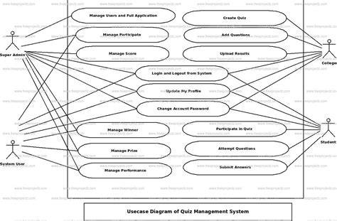 Image result for Class Flow Diagram in Quiz Application
