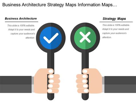 Image result for Information Map for Business Architecture