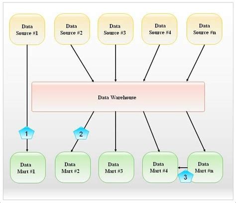 AWS Data Mart に対する画像結果