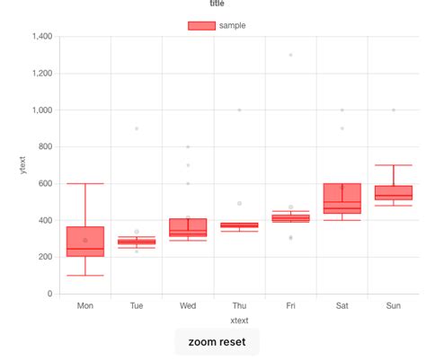 Toradh íomhá ar React Chartjs 2