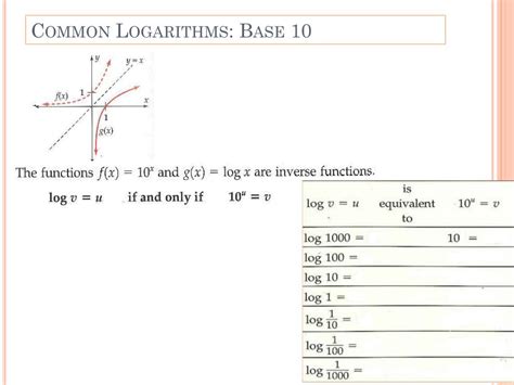 Logarithmic Common Base Equation に対する画像結果