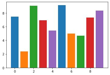 Image result for Bar Matplotlib 横