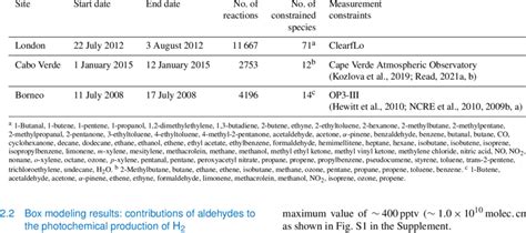 Image result for What Is Box Model