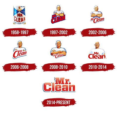 Lettertype Mr. Clean に対する画像結果
